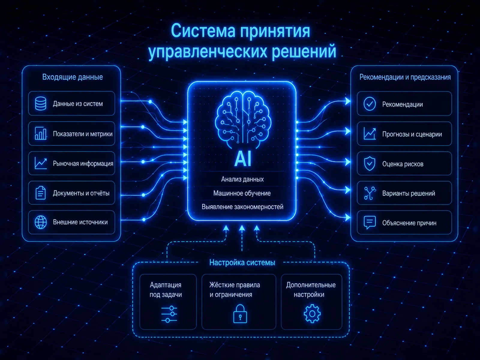 Системы принятия решений